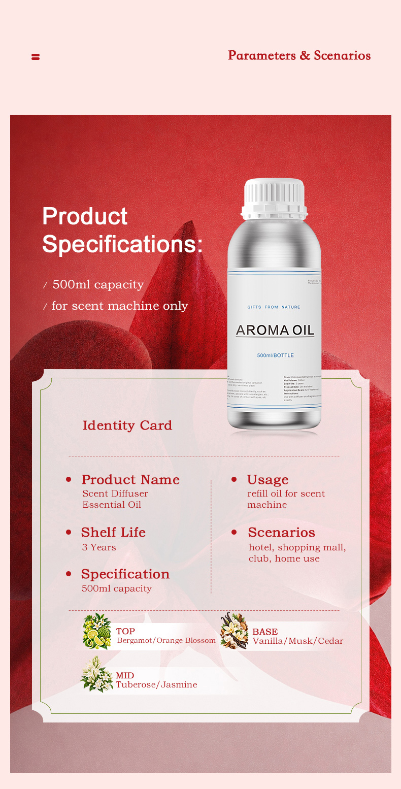 1793157251645216.jpg pf3201-sweet-floral-fragrance-profile (5).jpg