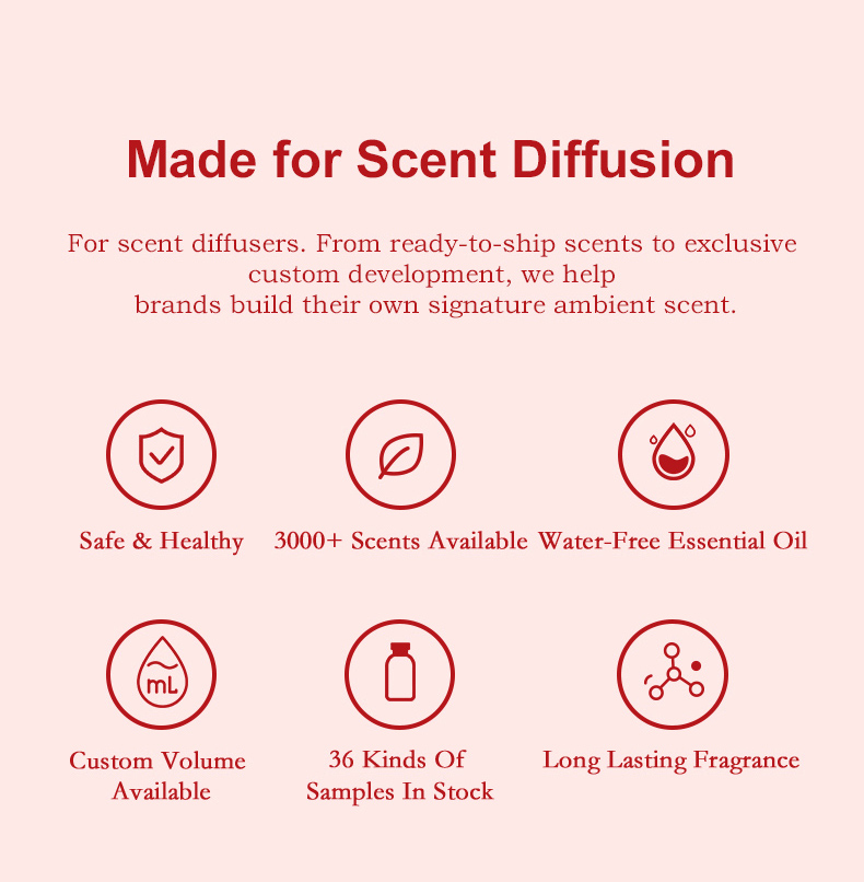1793157270592511.jpg pf3201-sweet-floral-fragrance-profile (6).jpg