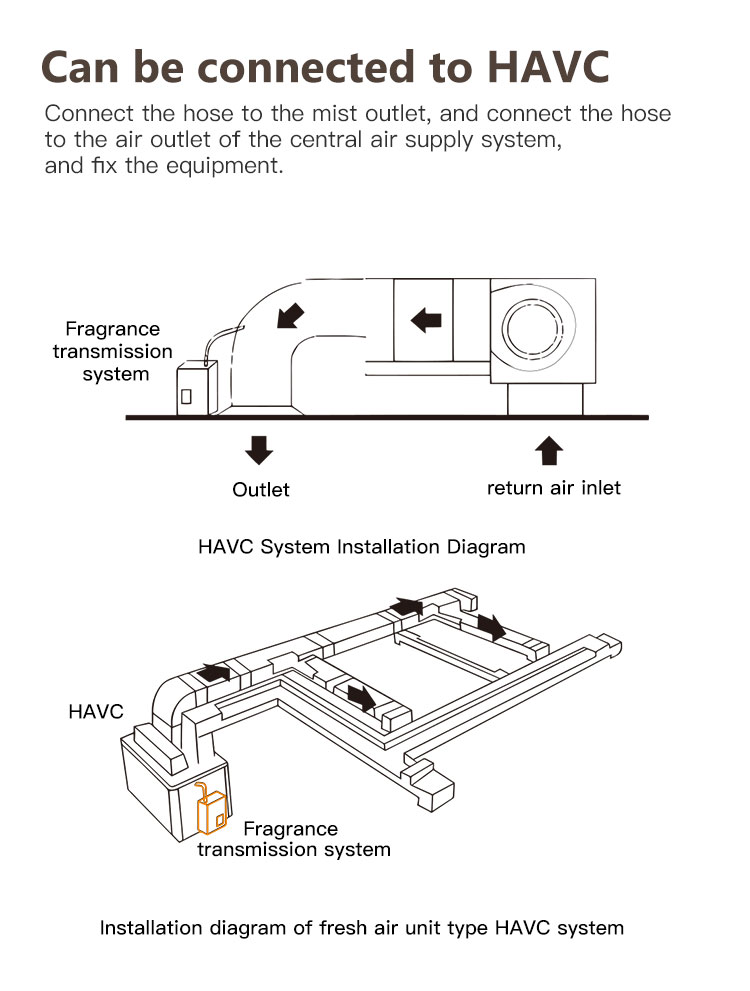 hvac scent diffuser